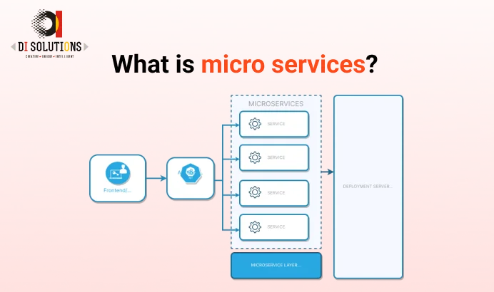 What Are .NET Microservices? Benefits and How They Work