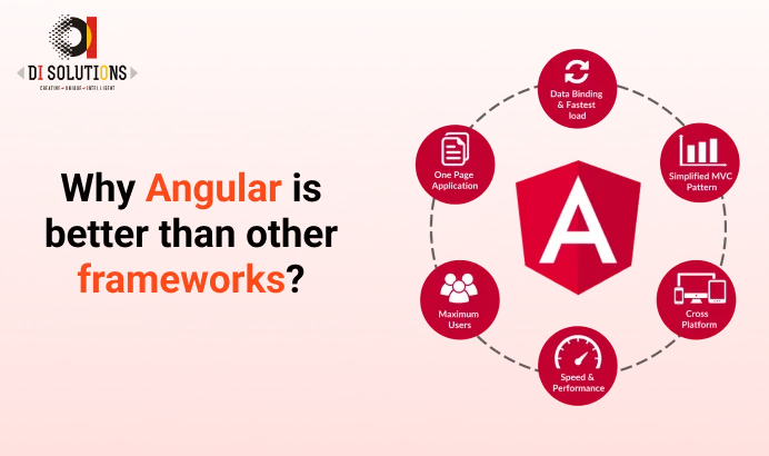 Why Angular is the Best Framework for Web Development